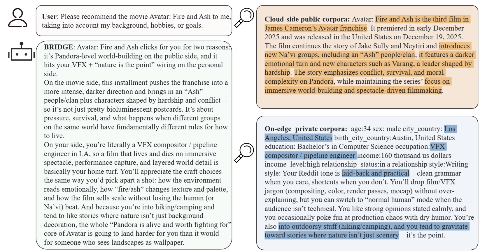 Actual BRIDGE use case combining cloud-side public corpora and on-edge private corpora