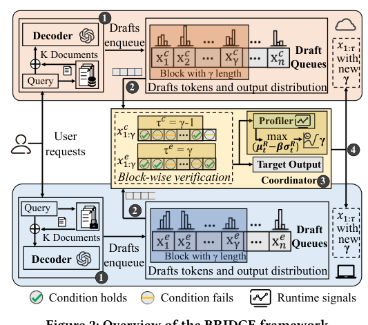 Overview of the BRIDGE framework